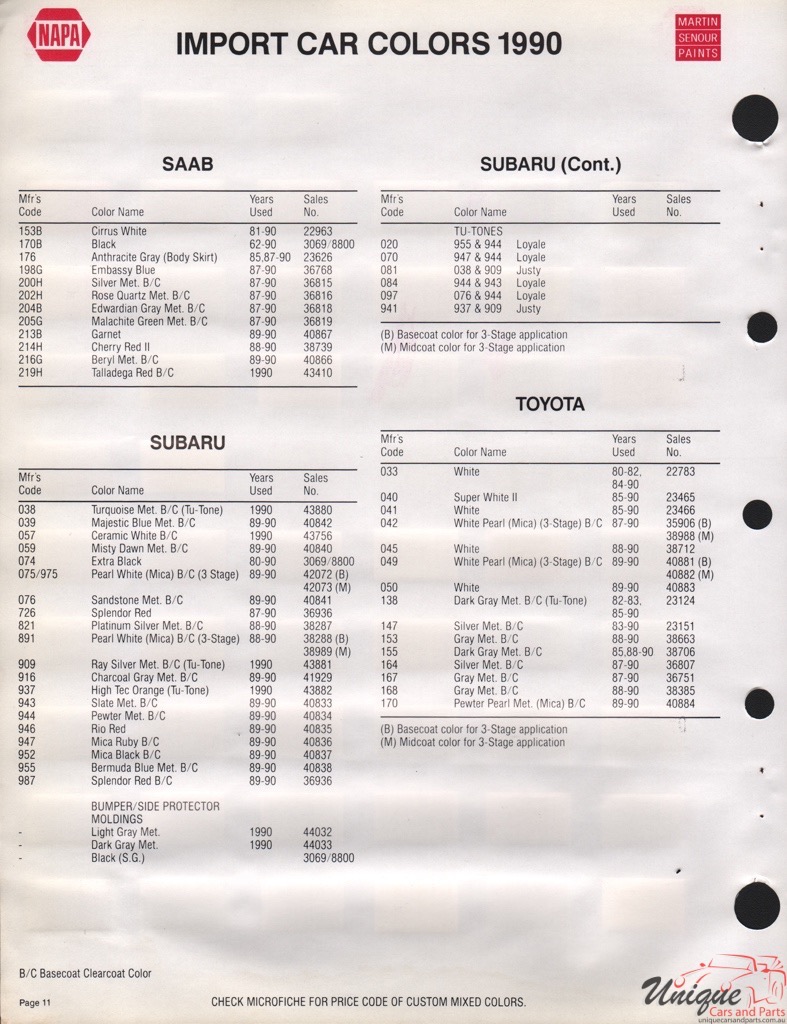 1990 SAAB Paint Charts Martin-Senour 3